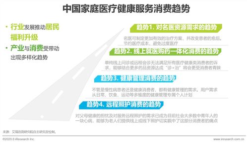 2020年中國家庭健康咨詢服務(wù)行業(yè)趨勢分析